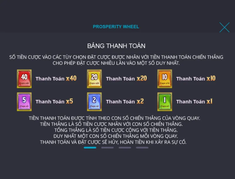 Giao diện đơn giản nhưng tuyệt đẹp của Slot Bánh Xe Thịnh Vượng